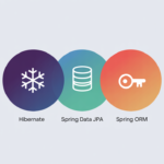 Hibernate Spring Data JPA And Spring ORM